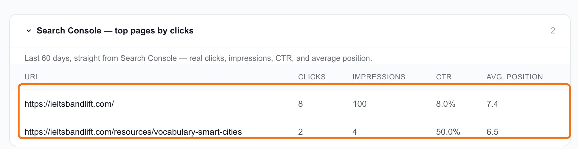 ieltsbandlift.com in Search Console: 8 clicks from 100 impressions on the homepage in 60 days
