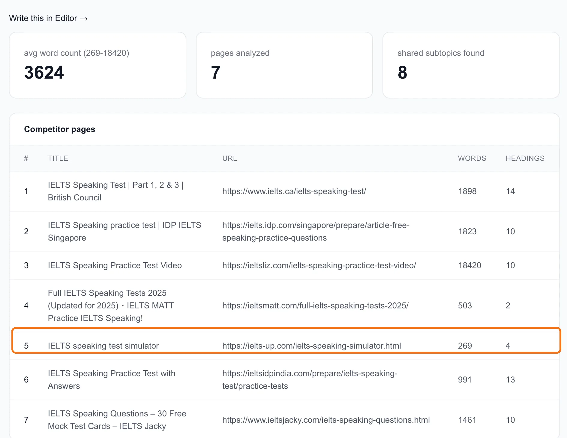 The pages ranking for "ielts speaking practice", with words and headings