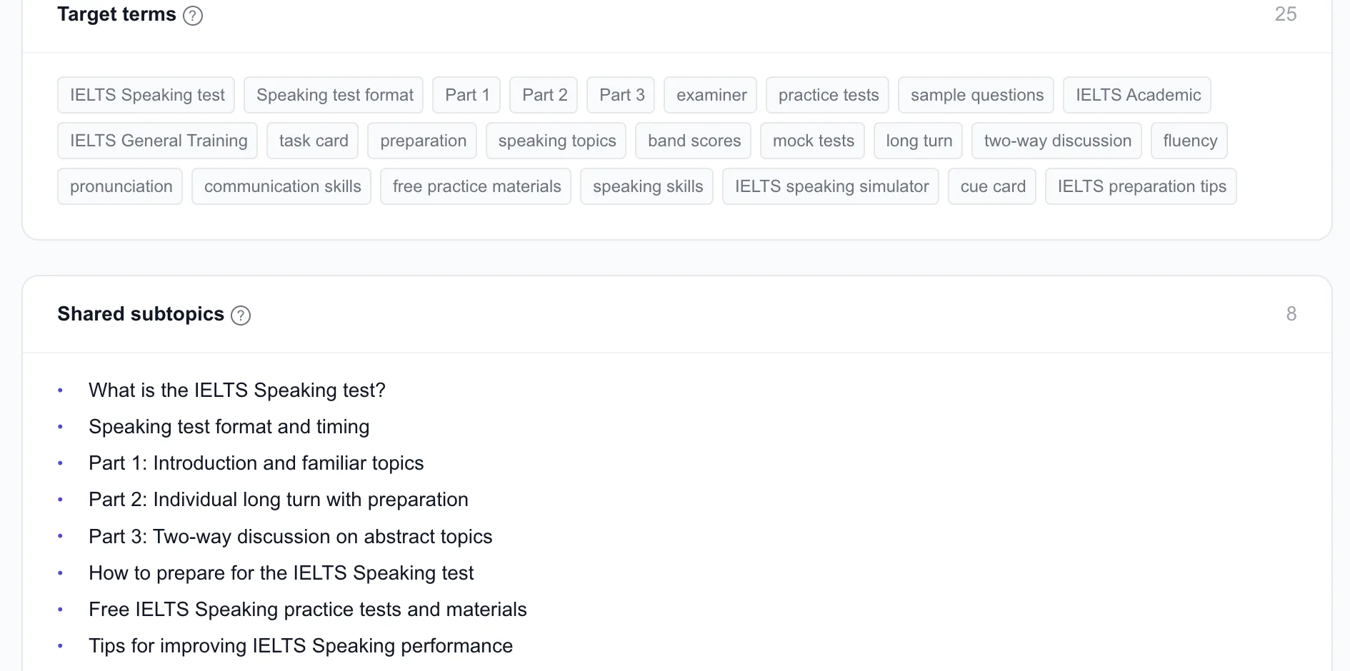 The terms and subtopics most ranking pages share
