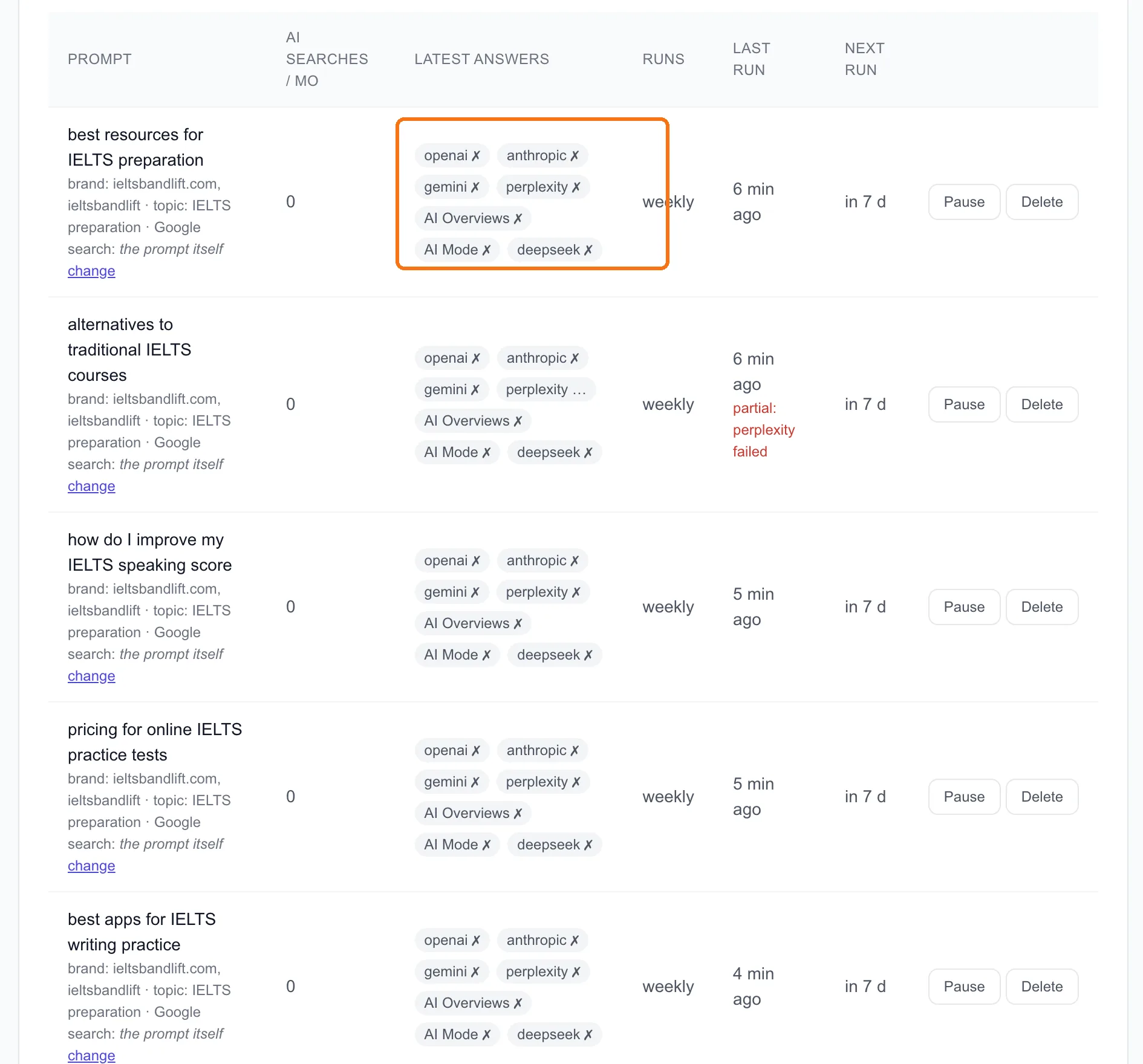 Five tracked prompts, seven engines each, no mentions of ieltsbandlift.com
